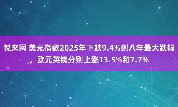 悦来网 美元指数2025年下跌9.4%创八年最大跌幅，欧元英镑分别上涨13.5%和7.7%